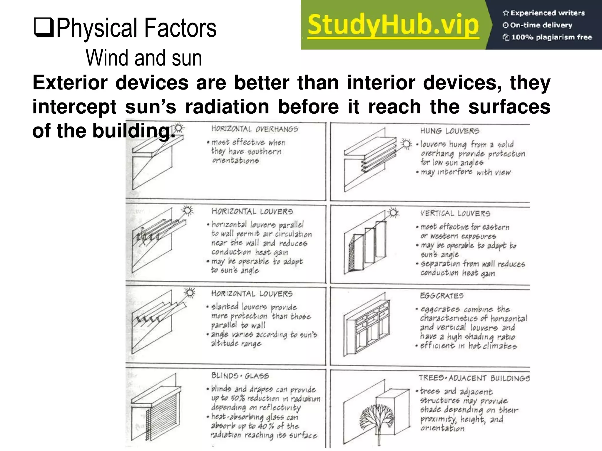 Exterior devices are better than interior devices, they
intercept sun’s radiation before it reach the surfaces
of the building.
Physical Factors
Wind and sun
 