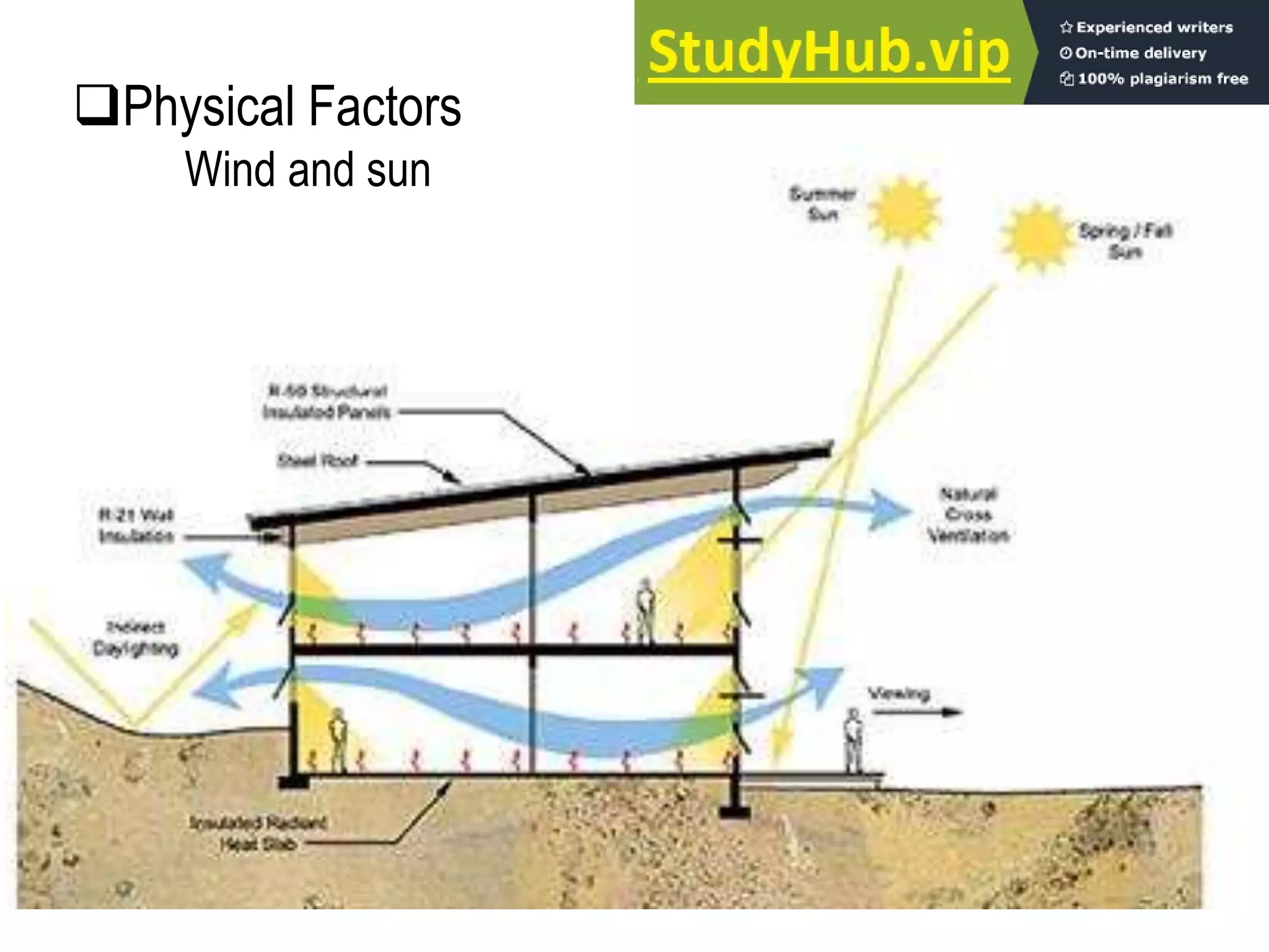 Physical Factors
Wind and sun
 