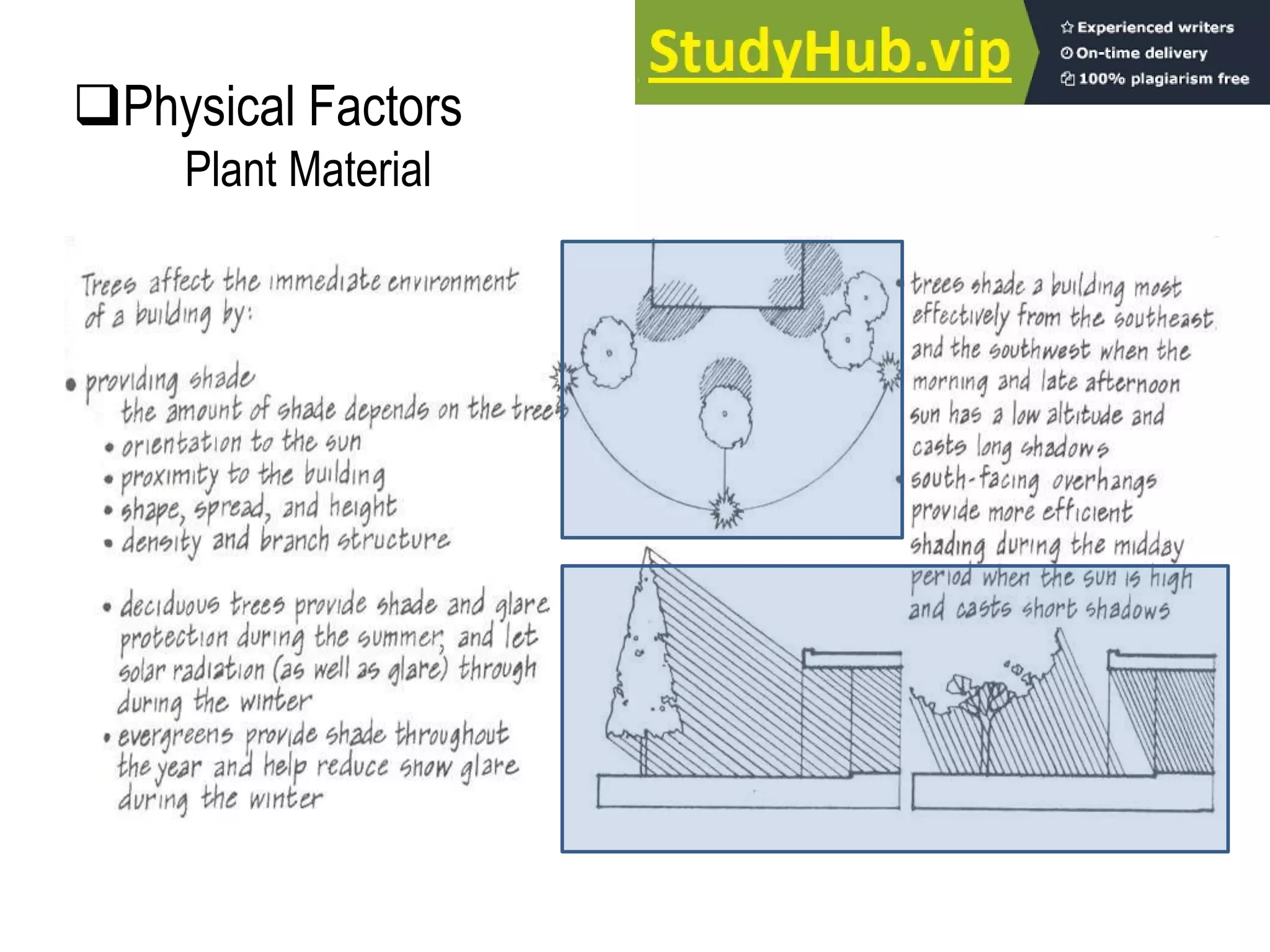 Physical Factors
Plant Material
 