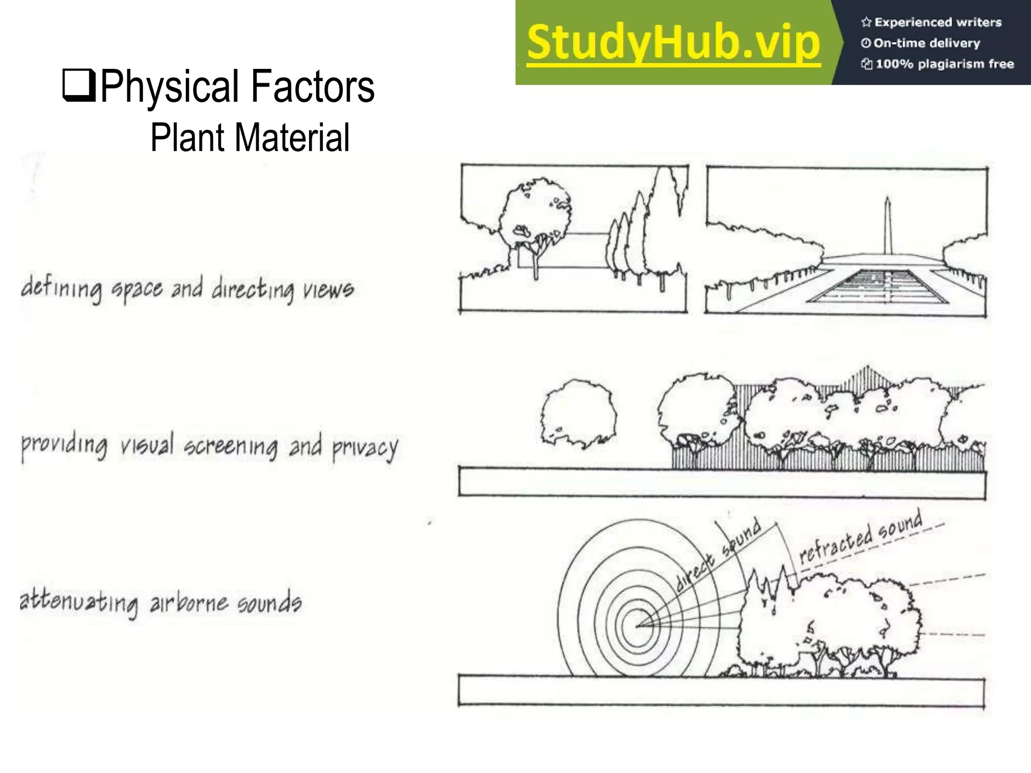 Physical Factors
Plant Material
 