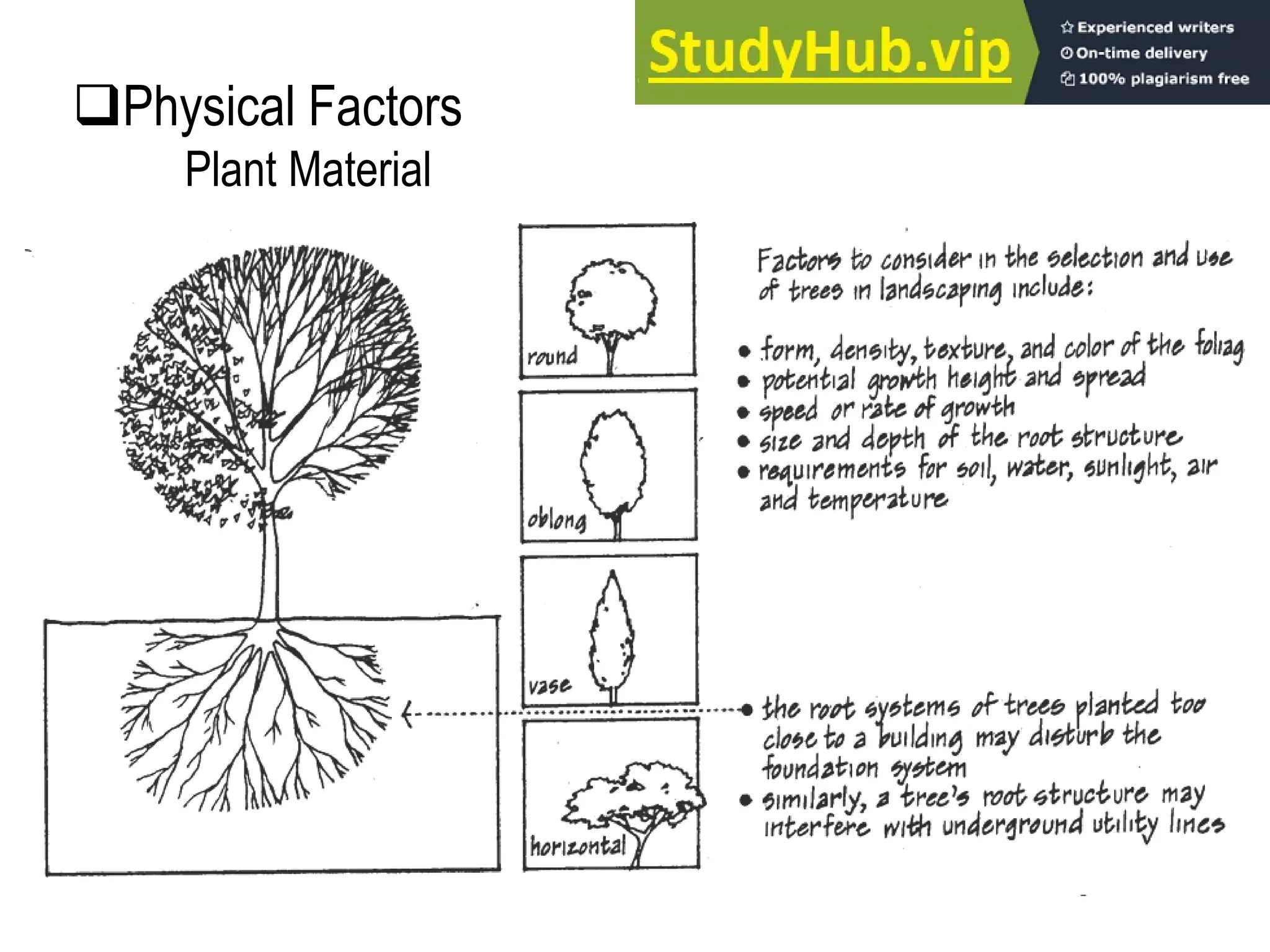 Physical Factors
Plant Material
 