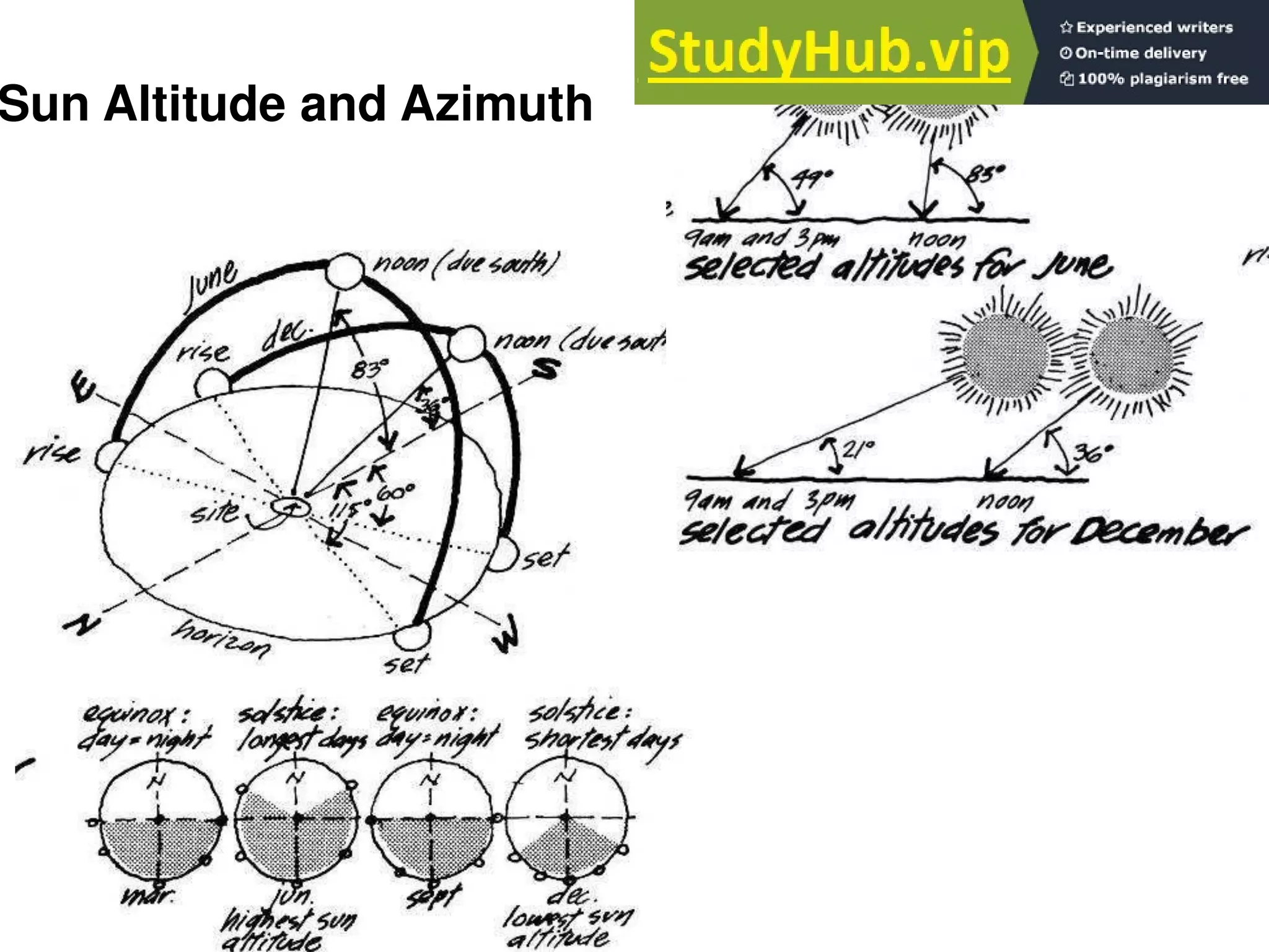 Sun Altitude and Azimuth
 