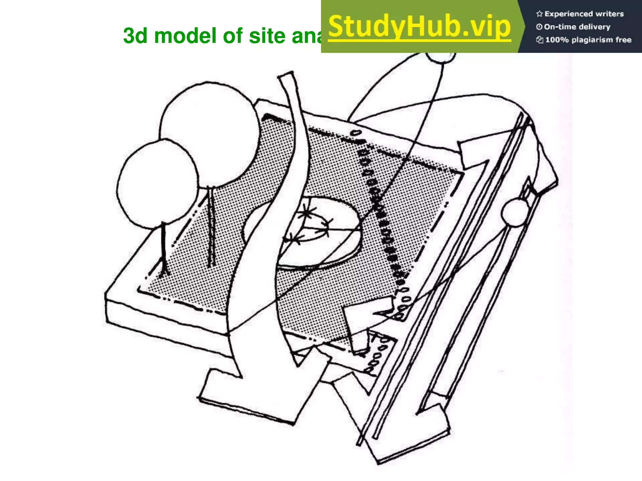 3d model of site analysis
 