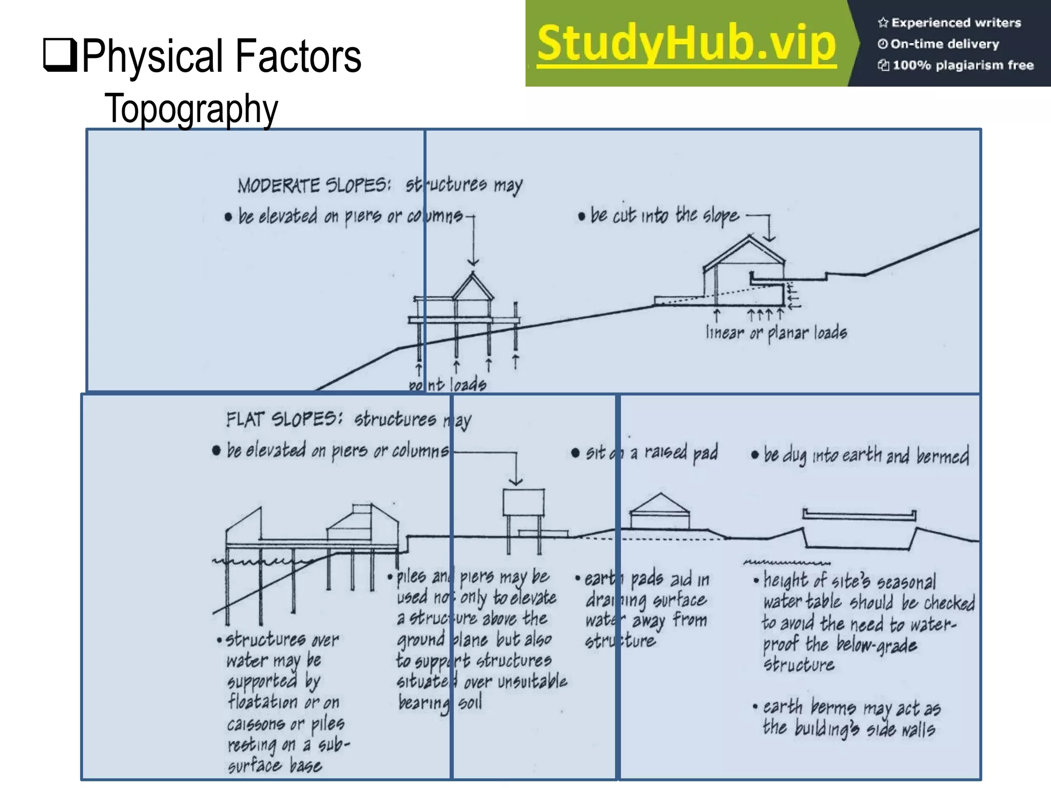 Physical Factors
Topography
 