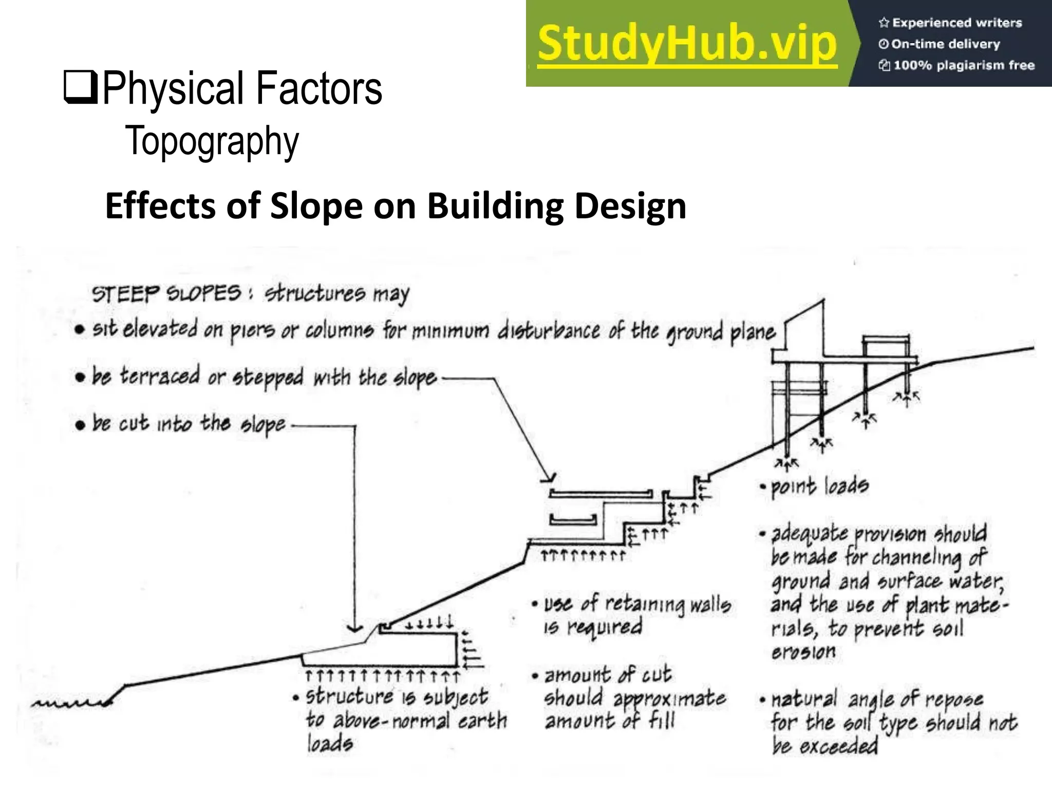Effects of Slope on Building Design
Physical Factors
Topography
 