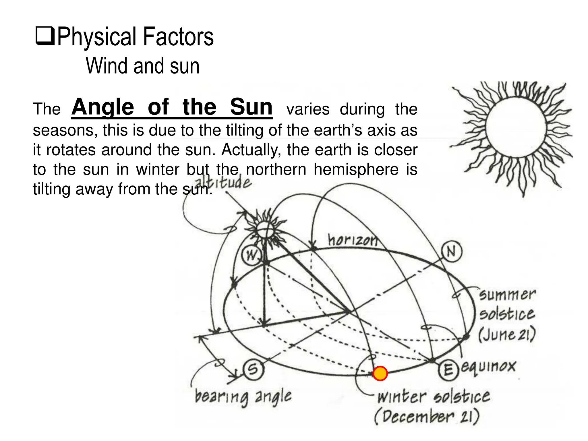 The Angle of the Sun varies during the
seasons, this is due to the tilting of the earth’s axis as
it rotates around the sun. Actually, the earth is closer
to the sun in winter but the northern hemisphere is
tilting away from the sun.
Physical Factors
Wind and sun
 