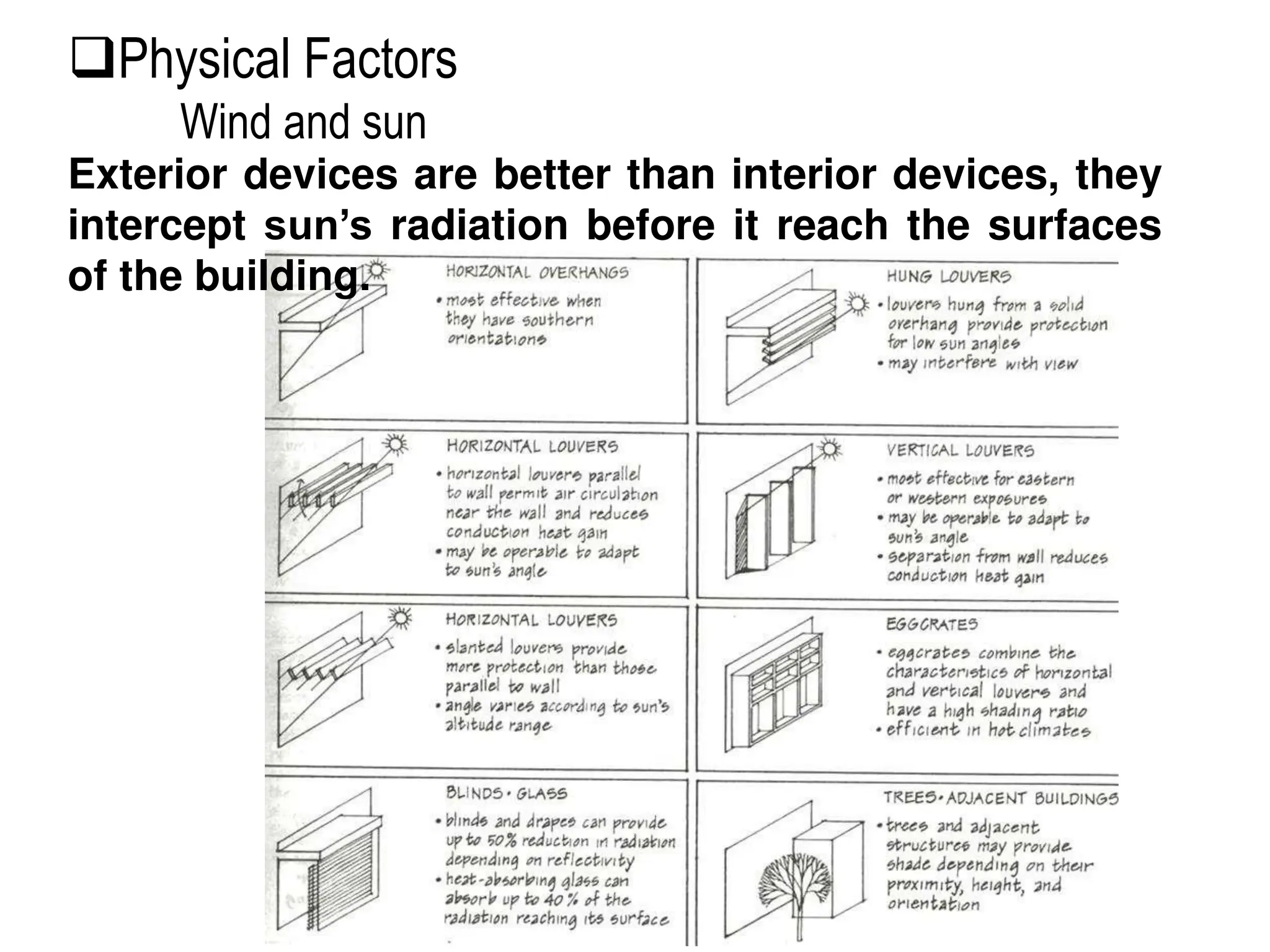 Exterior devices are better than interior devices, they
intercept sun’s radiation before it reach the surfaces
of the building.
Physical Factors
Wind and sun
 
