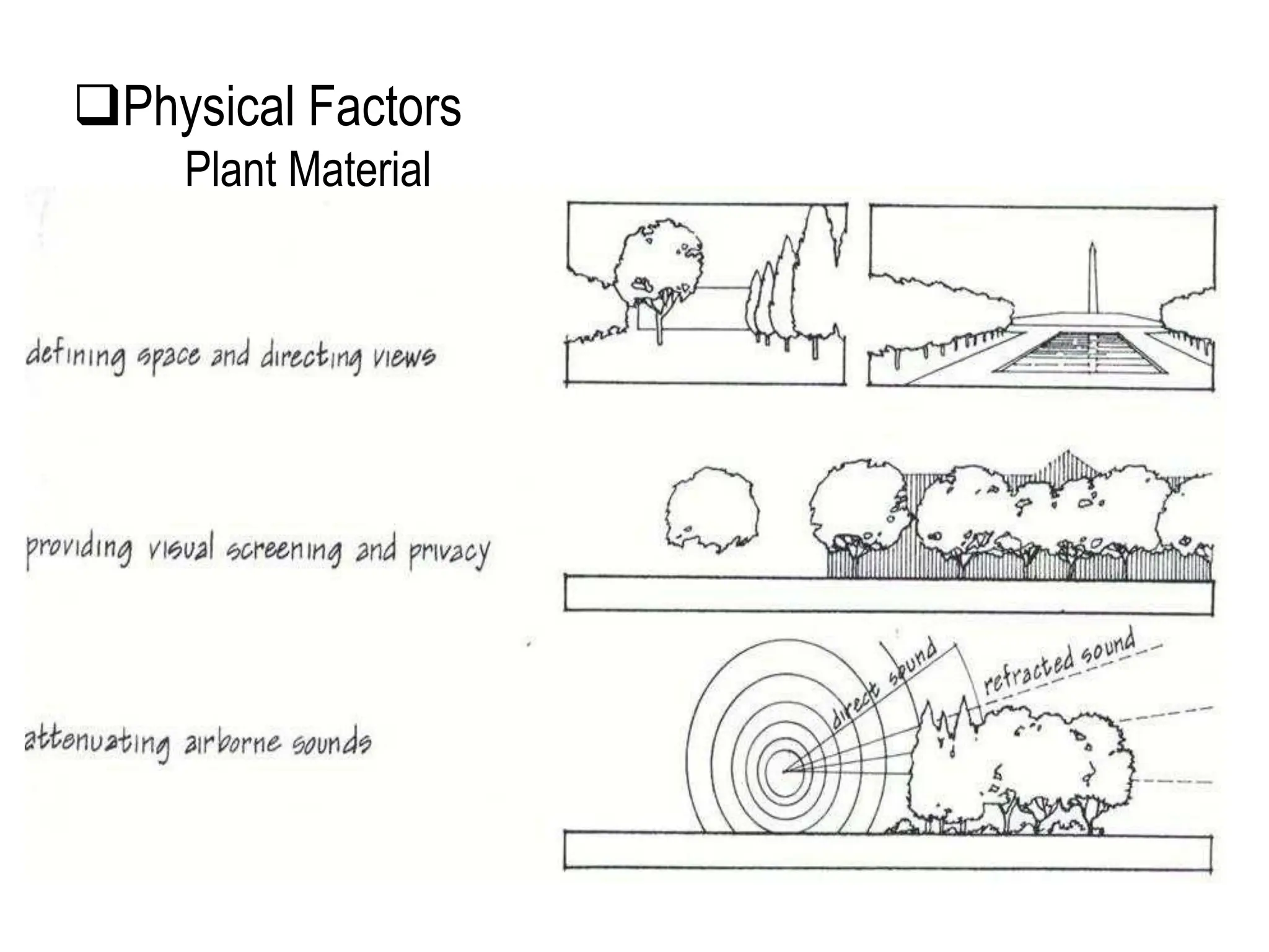 Physical Factors
Plant Material
 
