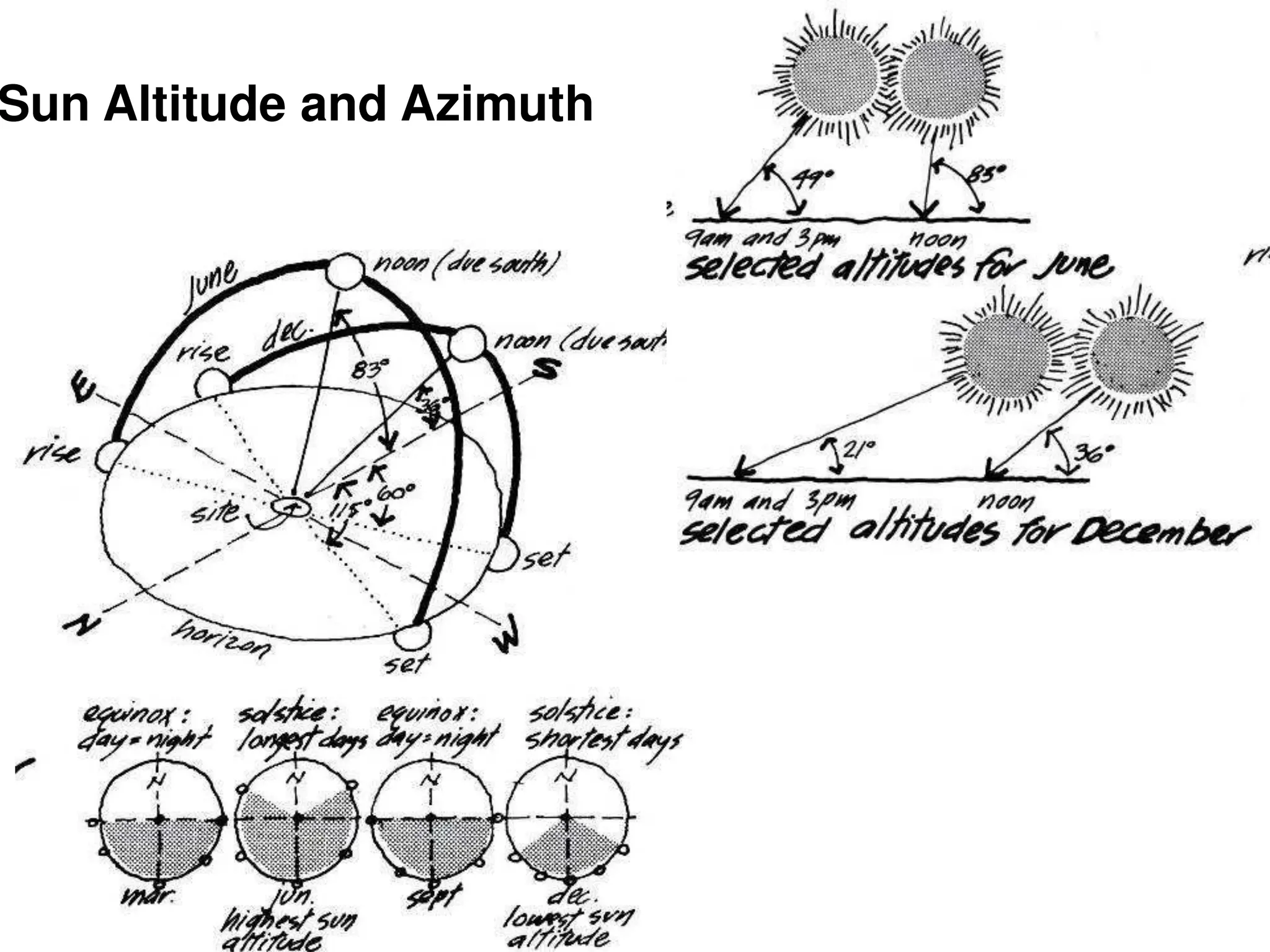 Sun Altitude and Azimuth
 