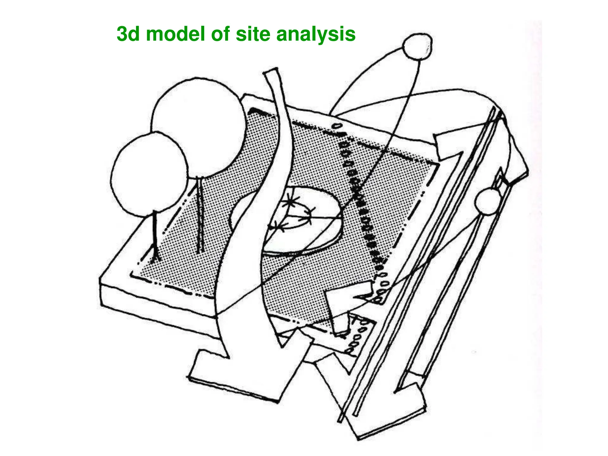 3d model of site analysis
 