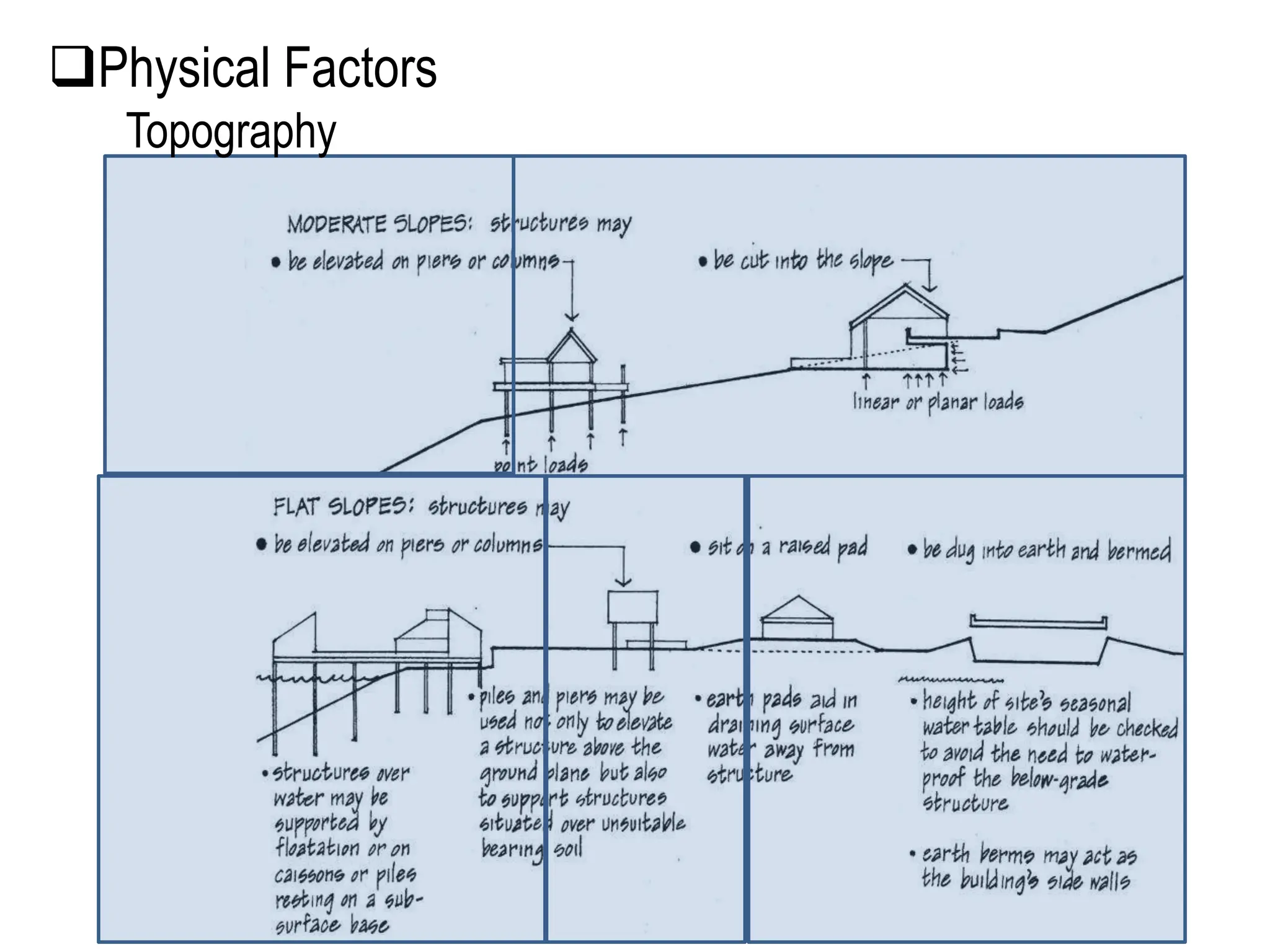 Physical Factors
Topography
 