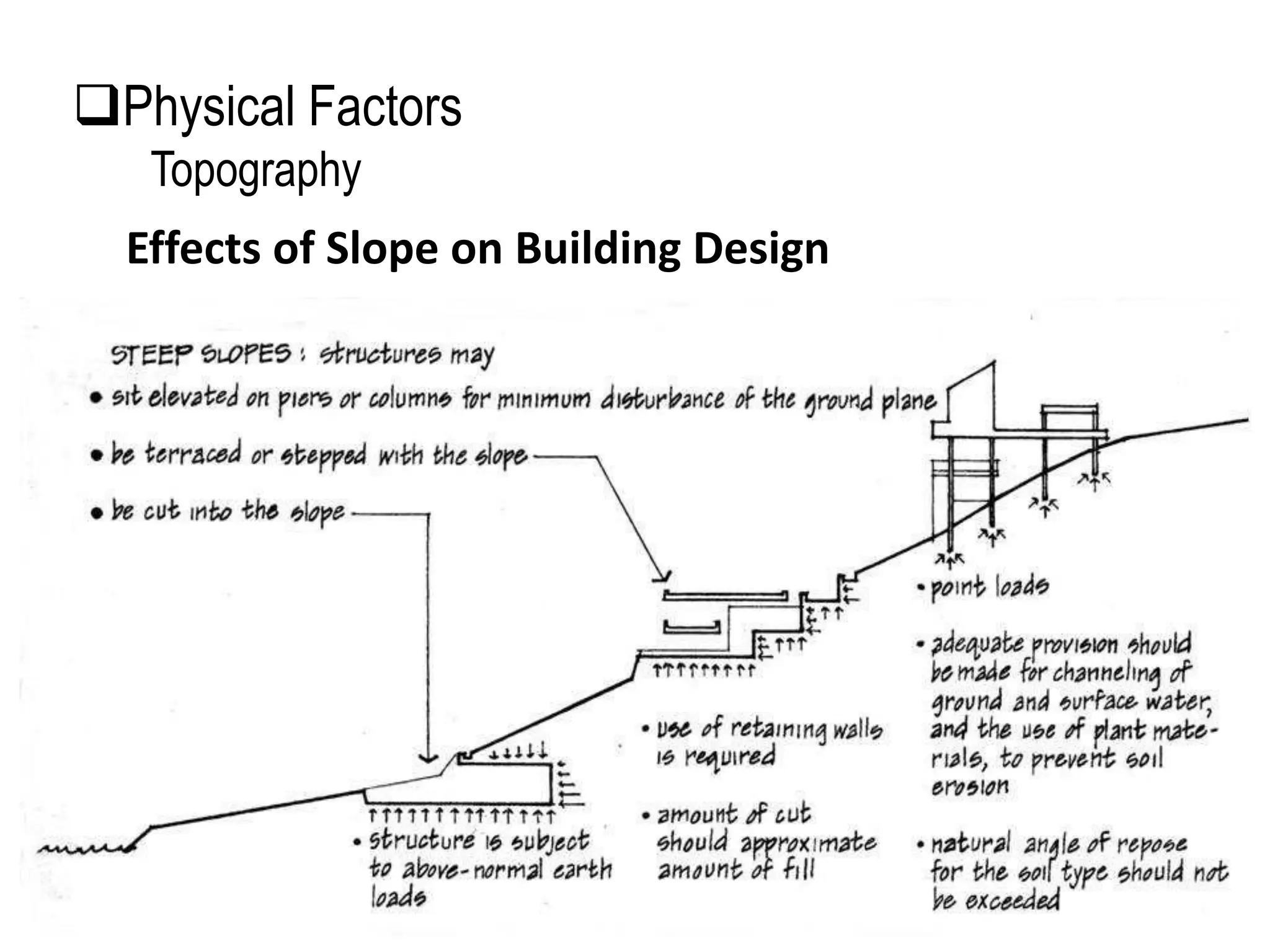 Effects of Slope on Building Design
Physical Factors
Topography
 