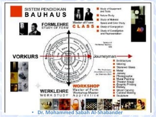 • Dr. Mohammed Sabah Al-Shabander
 