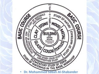 • Dr. Mohammed Sabah Al-Shabander
 