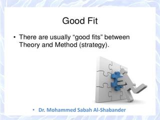 • Dr. Mohammed Sabah Al-Shabander
 