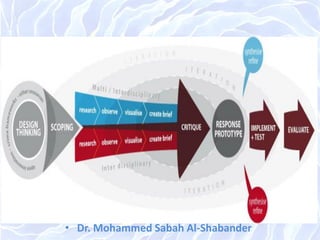 • Dr. Mohammed Sabah Al-Shabander
 