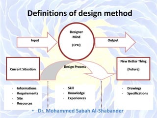 Definitions of design method
• Dr. Mohammed Sabah Al-Shabander
 