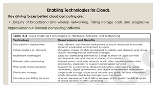 Enabling Technologies for Clouds
Key driving forces behind cloud computing are :
• Ubiquity of broadband and wireless networking, falling storage costs and progressive
improvements in internet computing software
 