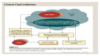 A Generic Cloud Architecture:
 