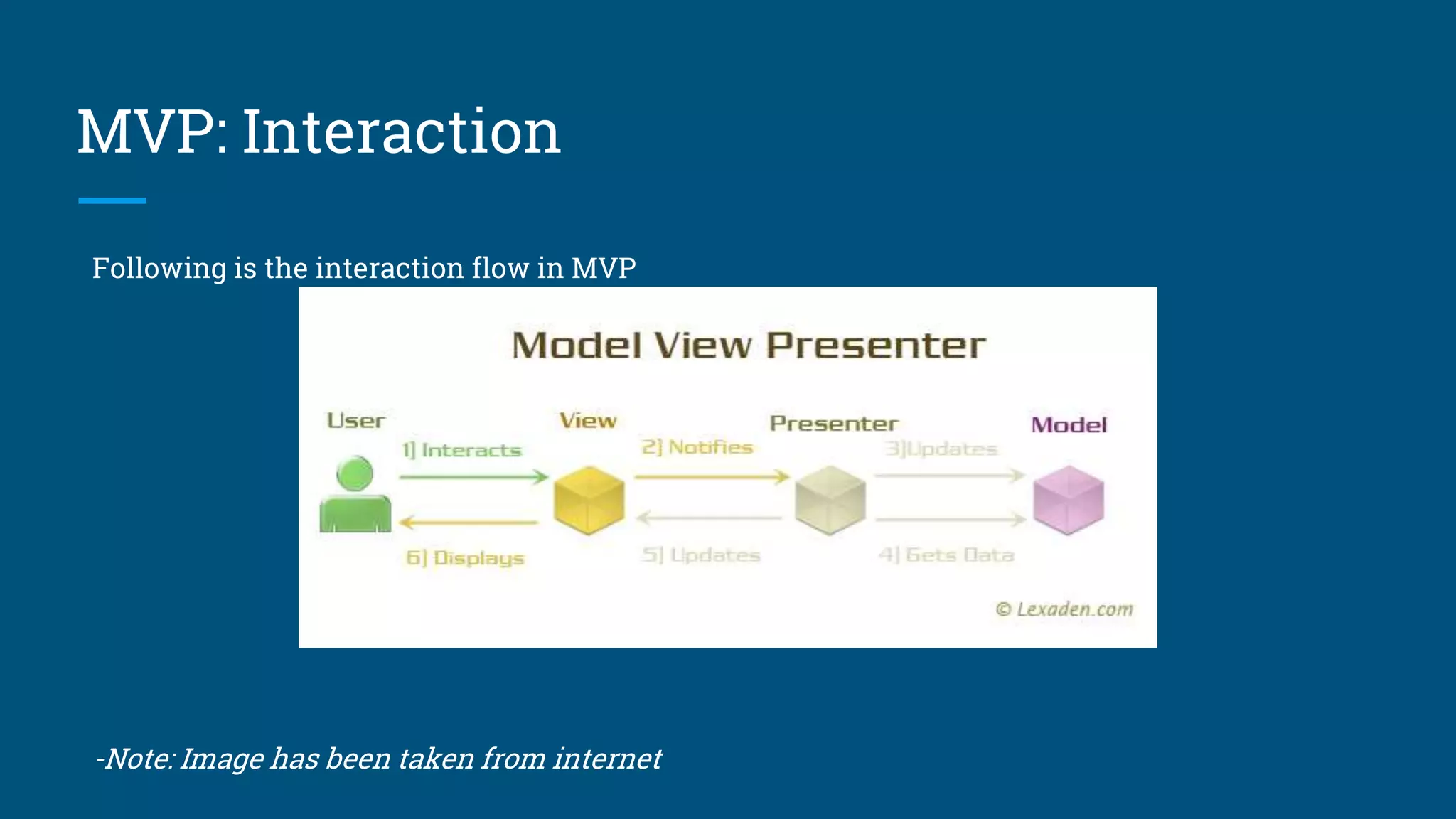 MVP: Interaction
Following is the interaction flow in MVP
-Note: Image has been taken from internet
 