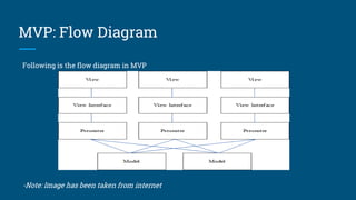 Architectural Design Pattern: Android | PPTX