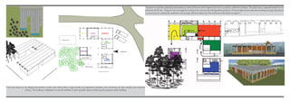 From the analysis in my design the entrance is from west where there a huge number of cooperative members, the connection of main road for raw materials
,clients,..The building is designed in a way the exibition is part of public space and facing all programs within building.
The form of roof was inspired by the wetland in north of the site with irrigation for and it is used for collection of water. The public spac is opened(viewed) to the
wetland and hill view . Programs are arranged according to the process of making pottery products: Fromstorage of raw materials,workshop,storage of products
in process(to be cooked),kiln exhibition and storage of final products(on the entrance to facilitate transport).
water trough
water trough
ENTRANCE
KILN
Plant nursary
Plant nursary
Toilets
Office
Recep
tion
 