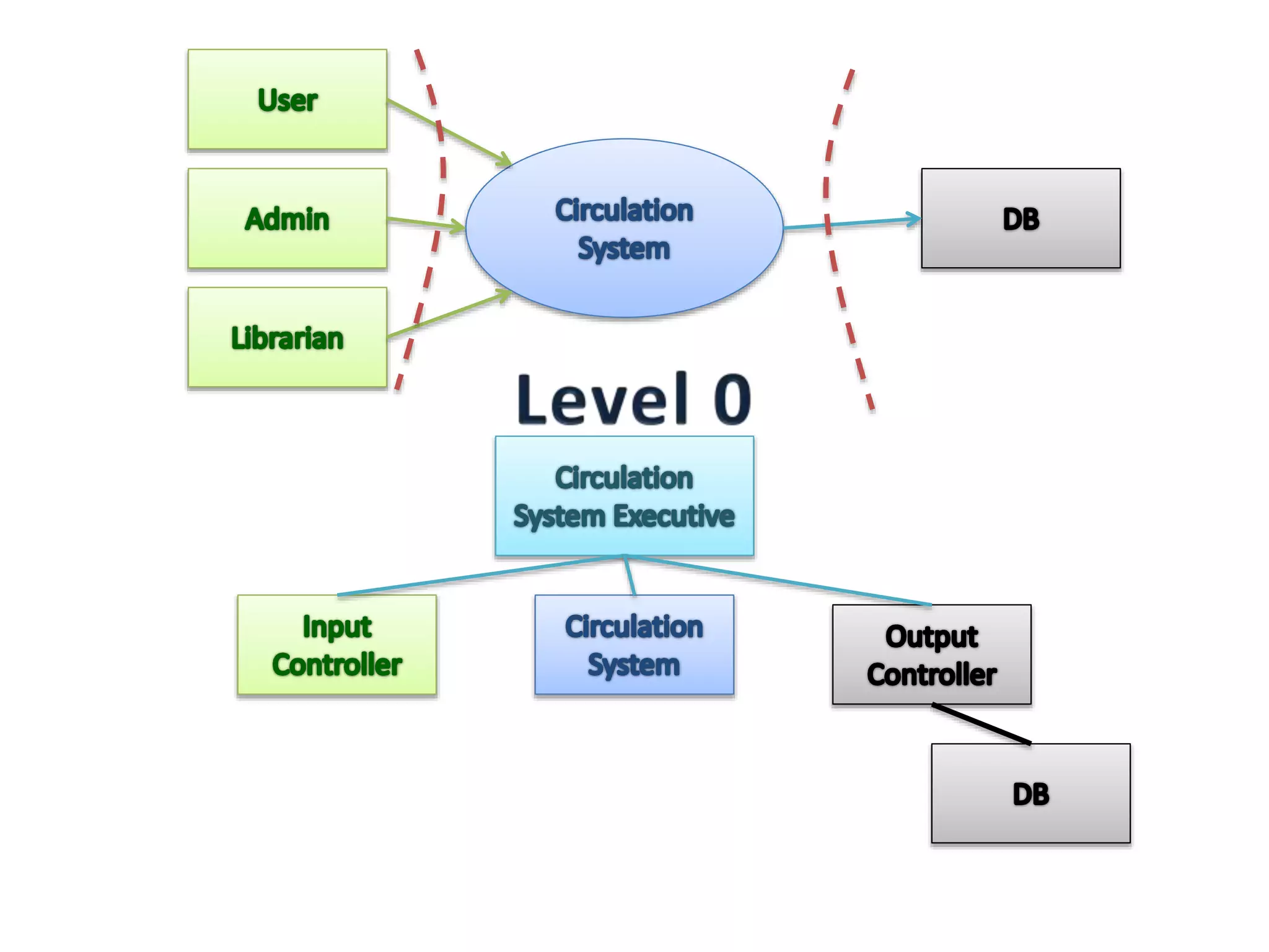 Architectural design presentation
