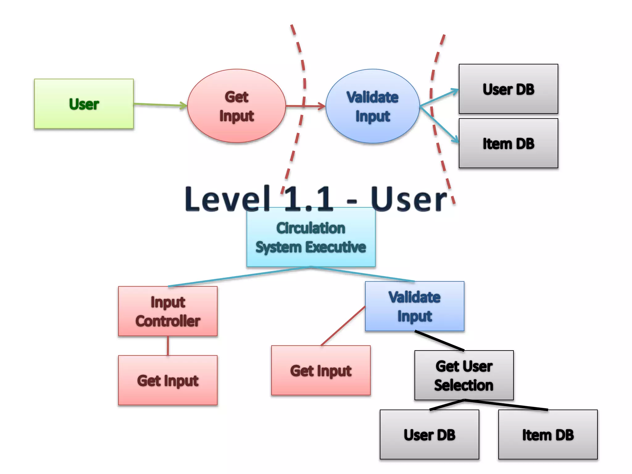 Architectural design presentation