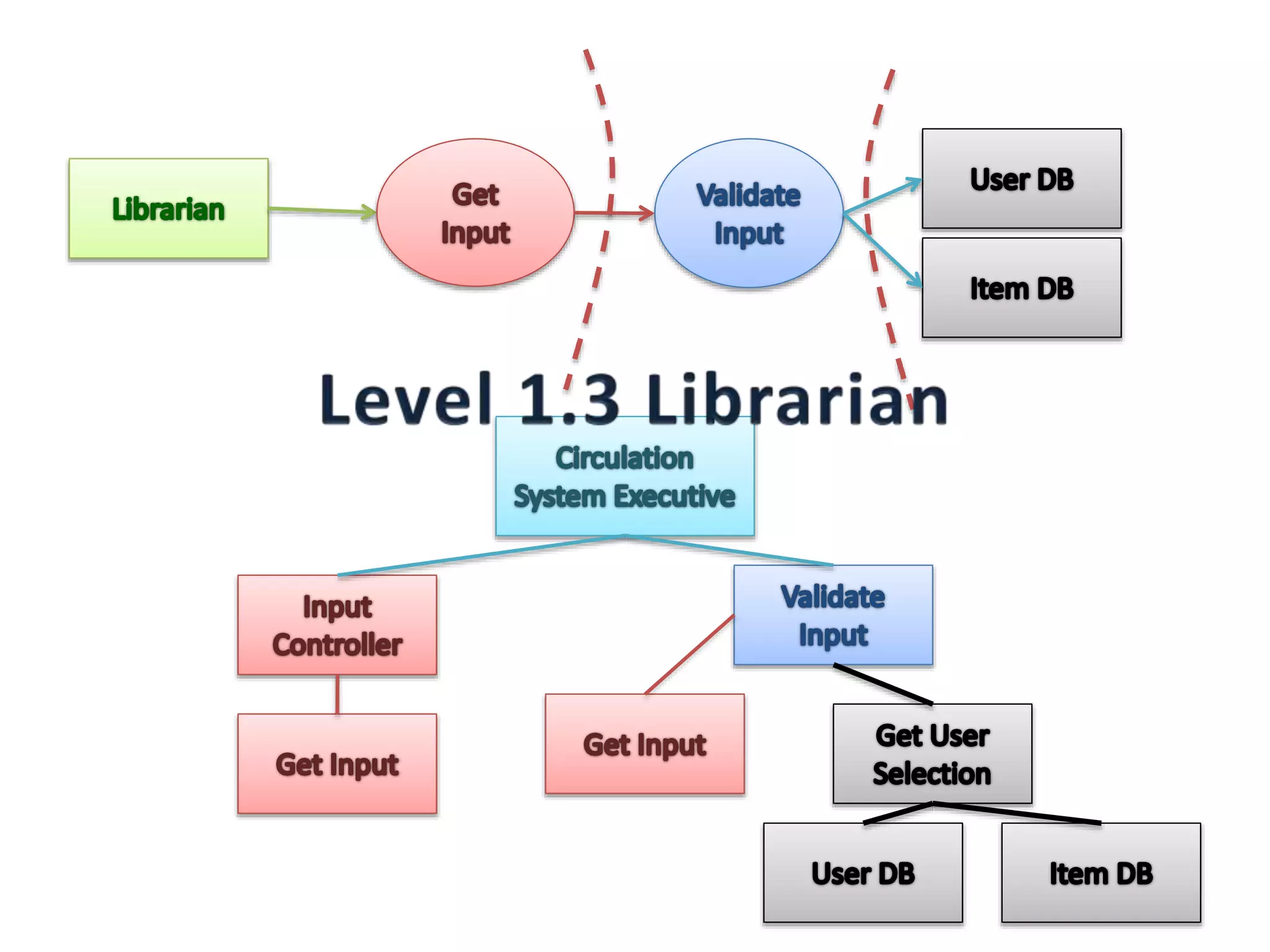 Architectural design presentation