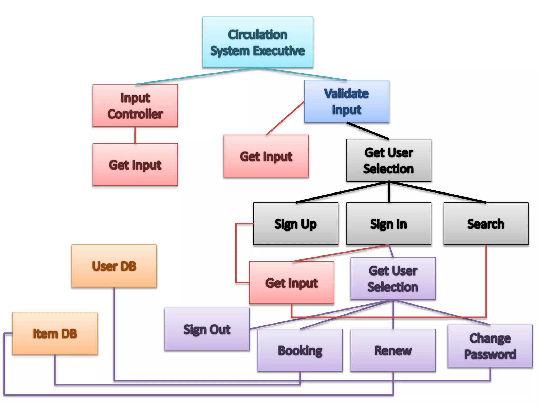 Architectural design presentation