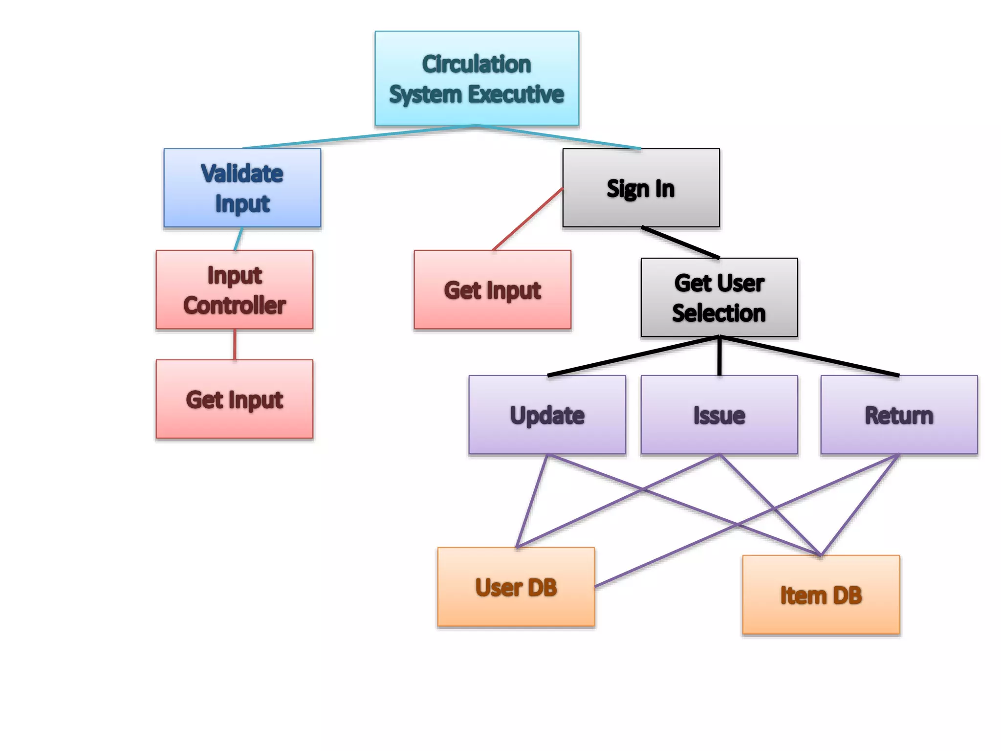 Architectural design presentation