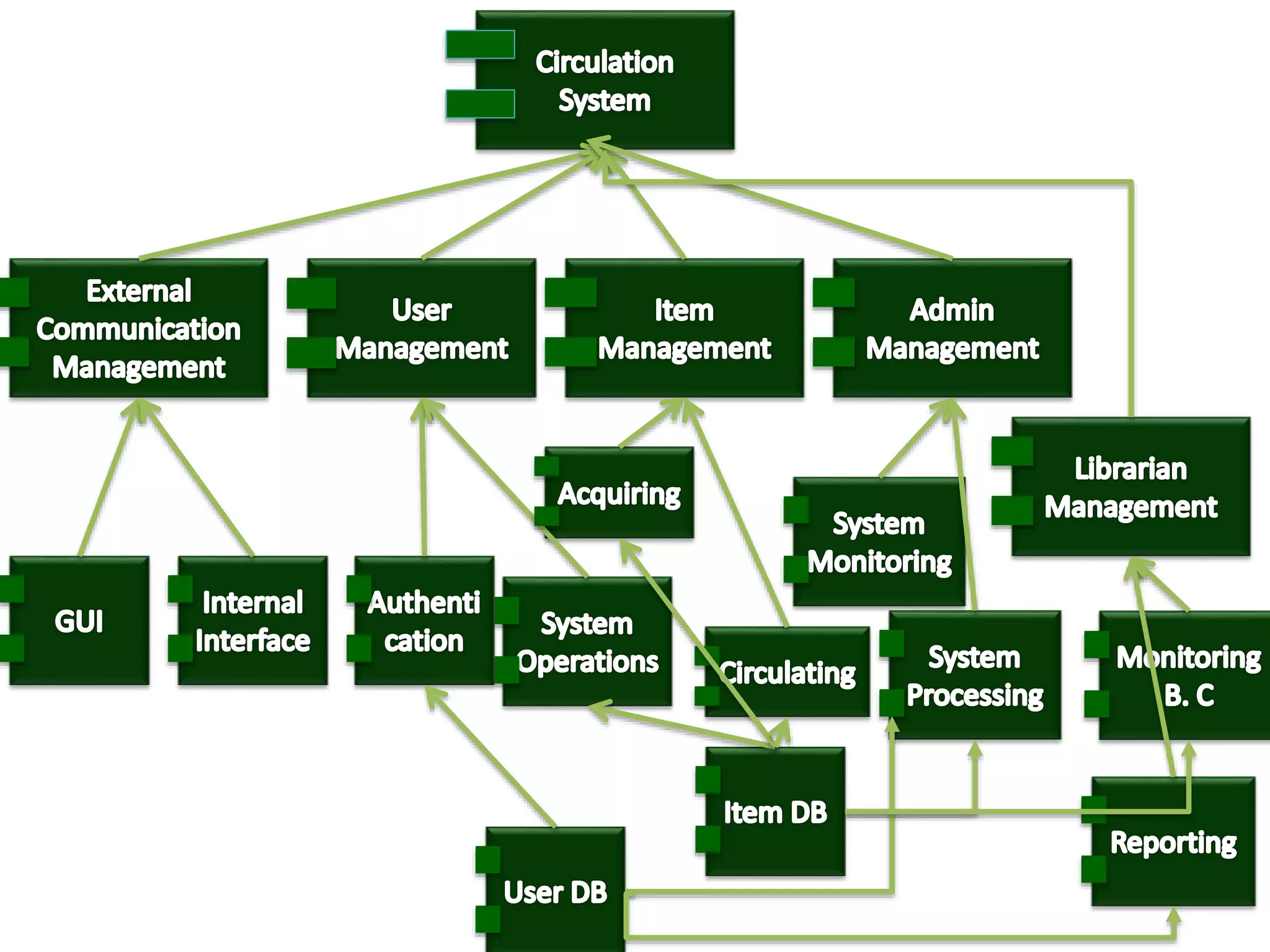 Architectural design presentation