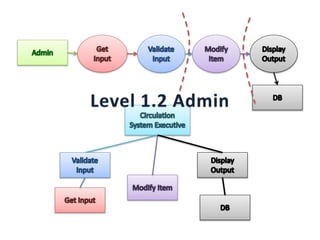 Architectural design presentation