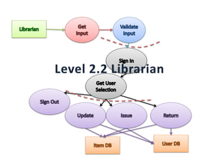 Architectural design presentation