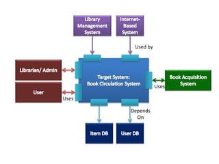 Used by
Uses
Uses
Depends
On