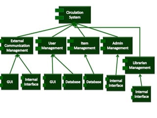 Architectural design presentation