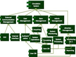 Architectural design presentation