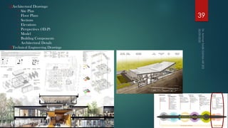 Architectural Design Process xdd2020.pdf