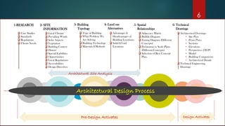 Architectural Design Process xdd2020.pdf