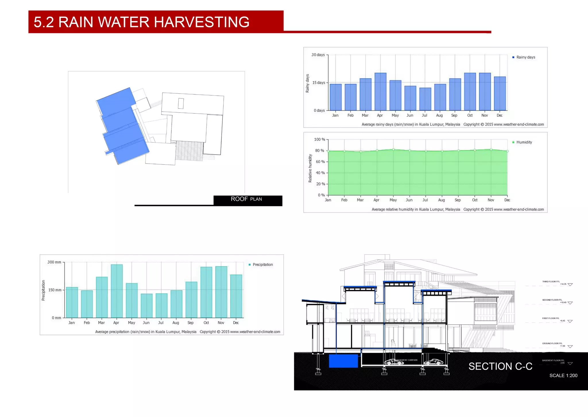 Architectural design report done!!!