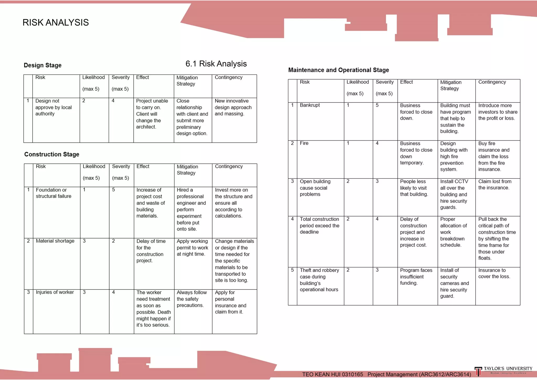 Architectural design report done!!!