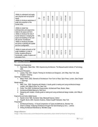 `
5 | P a g e
-Ability to understand and apply
user physical and non-physical
needs.
-Ability to introduce awareness of
scale and proportion of the
human body.
5%
0-1.95
2.2-2.45
2.5-2.95
3.0-3.2
3.25-3.7
3.75-3.95
4.0-5.0
-Ability to create how
anthropometry and ergonomics
relate to the space and form
-Ability to introduce the role of
human behavior in shaping the
space and dictating on the user
will use the ‘Furnitecture’.
-Ability to introduce principles
and terms in deciding the spatial
and form configuration.
10%
0-3.9
4.0-4.9
5.0-5.9
6.0-6.4
6.5-7.4
7.5-7.9
8.0-10.0
-Ability to create and work on full
scale installation in order to
further visualize efficiency,
functionality, quality of space and
articulation form.
10%
0-3.9
4.0-4.9
5.0-5.9
6.0-6.4
6.5-7.4
7.5-7.9
8.0-10.0
Suggested References
Perception and Experience:
1. Rasmussen, Steen Eiler. 1993. Experiencing Architecture. The Massachusetts Institute of Technology.
USA.
Sketching and Perception:
1. Laseau, Paul. 2001. Graphic Thinking for Architects and Designers. John Wiley: New York. (See
Chapter 2: Drawing
Openings in Architecture:
1. Meiss, Pierre. 2002. Elements of Architecture: From Form to Place. Spon Press: London. (See Chapter
1: Openings
Model-making:
1. Mills, Criss . 2000. Designing with Models: A studio guide to making and using architectural design
models, John Wiley & Sons, Inc, New York.
2. Porter, Tom 2000. Architectural Supermodels, Architectural Press, Boston, Mass.
3. Architectural Model Making by: Nick Dunn
4. Designing with models: A studio guide to making and using architectural design models, John Wiley &
Sons
Ergonomics and body related issues:
1. Neufert, Ernst 1980. Architects’ Data, Blackwell Science, Oxford
2. Hogarth, Burne, 2003. Dynamic Anatomy, Watson-Guptill Publication, New York
Presentation
1. Architectural Drawing – A Visual Compendium of Types and Methods by. Rendow Yee.
2. Drawn to Design: Analyzing Architecture through Free hand Drawing by: Eric J. Jenkins
3. Writing Architectural Narratives by: Michelle Congli
Image reference:
Image 1:http://www.evolo.us/architecture/new-parametric-urban-street-furniture-for-hong-kong/
 