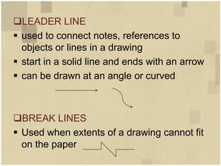 Leader Line Def Architectural drafting-Ar.Archana Sreedharan | PPSX