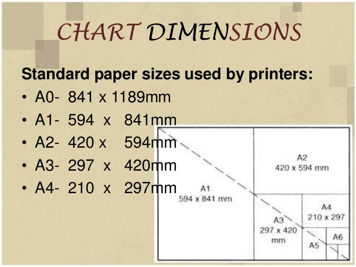 Architectural Size Paper Chart
