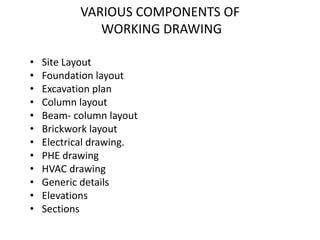 VARIOUS COMPONENTS OF
WORKING DRAWING
• Site Layout
• Foundation layout
• Excavation plan
• Column layout
• Beam- column layout
• Brickwork layout
• Electrical drawing.
• PHE drawing
• HVAC drawing
• Generic details
• Elevations
• Sections
 