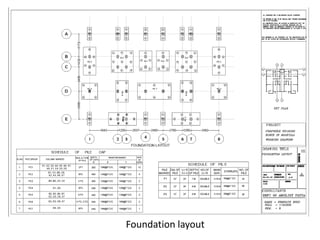 Foundation layout
 