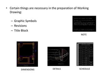 • Certain things are necessary in the preparation of Working
Drawing:
– Graphic Symbols
– Revisions
– Title Block
SCHEDULE
NOTE
DETAILSDIMENSIONS
 