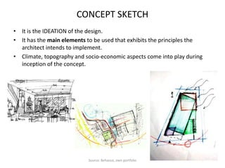 CONCEPT SKETCH
• It is the IDEATION of the design.
• It has the main elements to be used that exhibits the principles the
architect intends to implement.
• Climate, topography and socio-economic aspects come into play during
inception of the concept.
Source: Behance, own portfolio
 