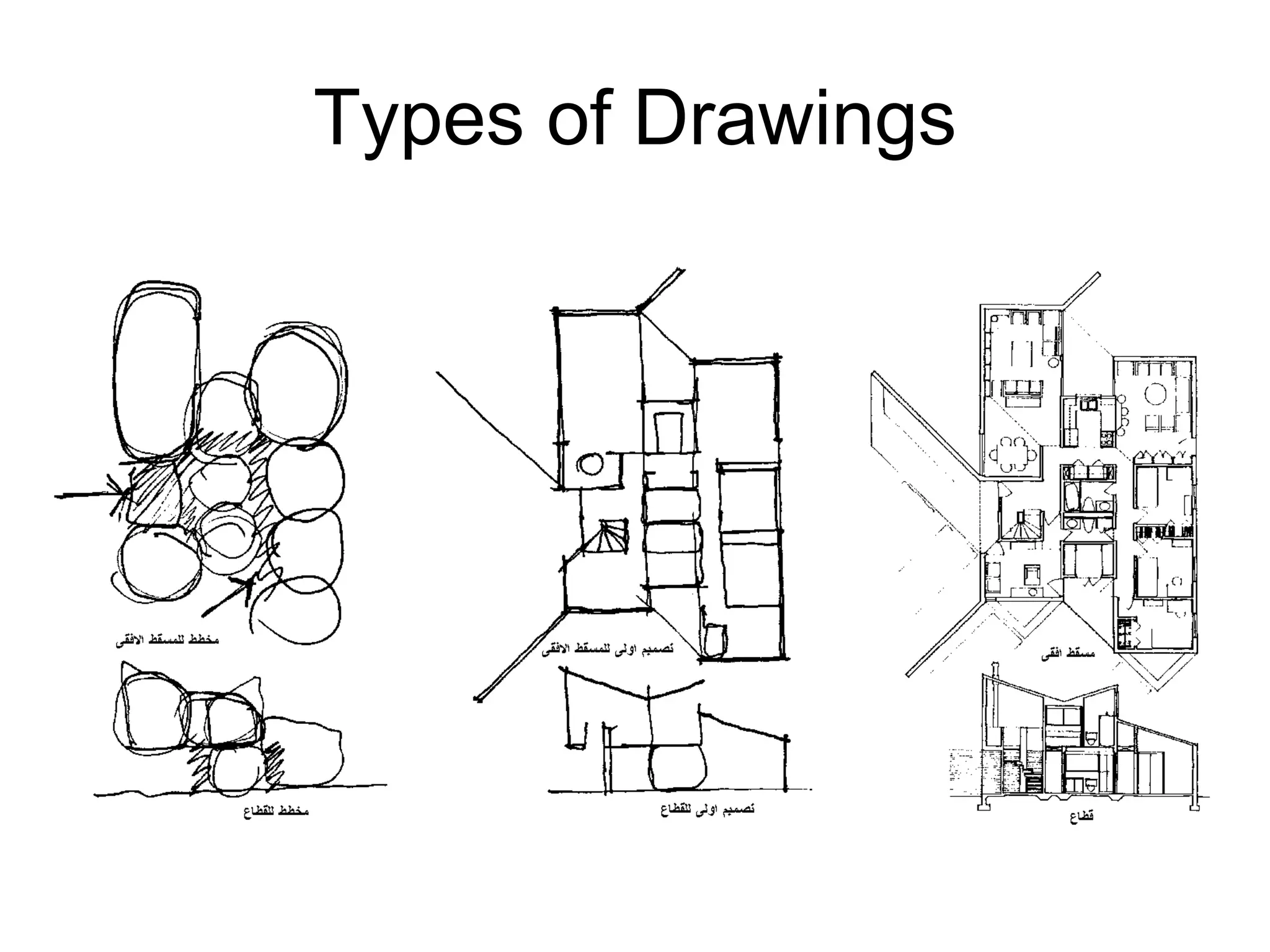 Types of Drawings 