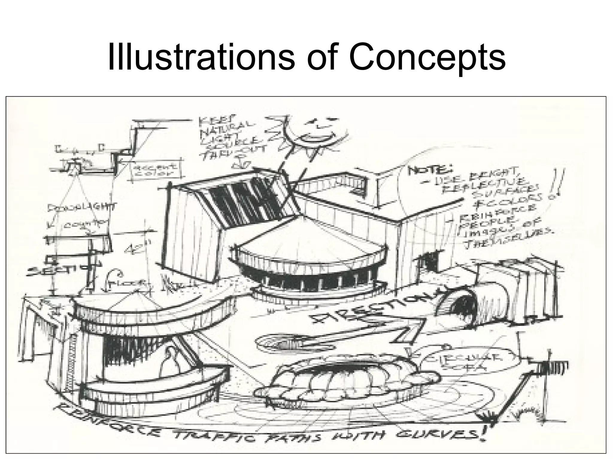 Illustrations of Concepts 